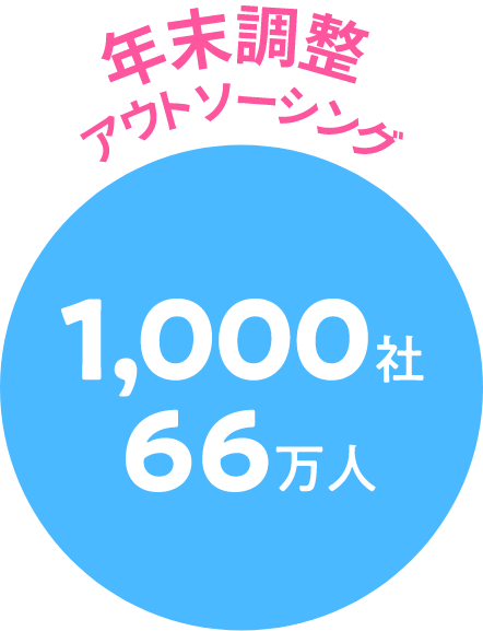 年末調整アウトソーシング 1000社 66万人