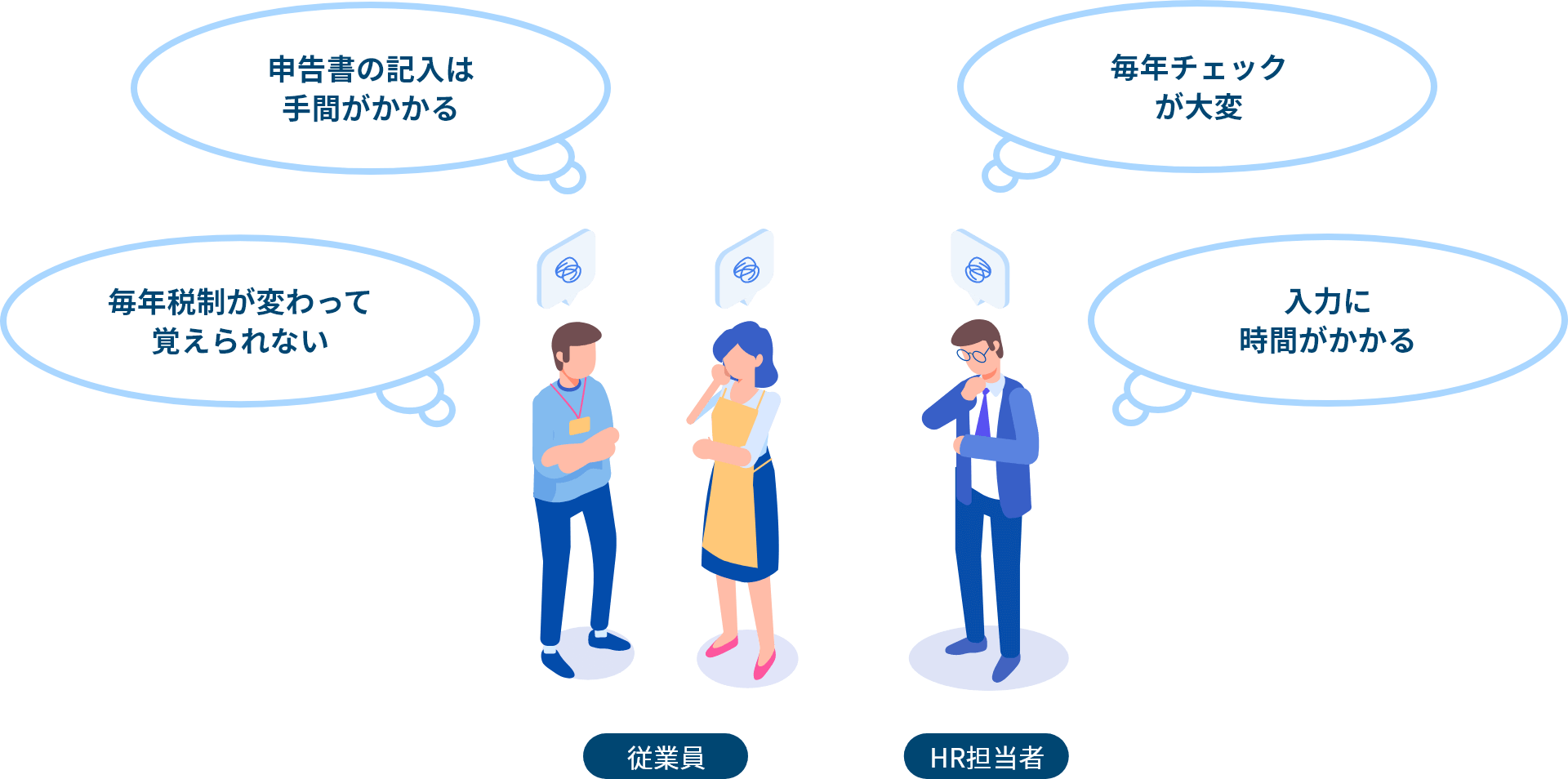 従業員：申告書の記入は手間がかかる、毎年税制が変わって覚えられない。 HR担当者：毎年チェックが大変、入力に時間がかかる